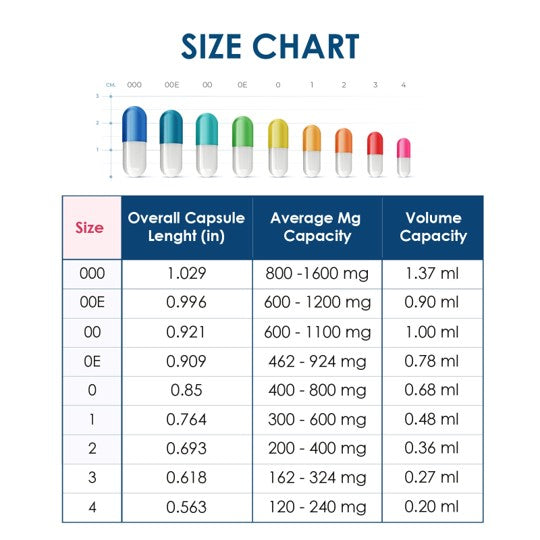 Capsuline Carbonate de Calcium Colorant Capsules Végétariennes Vides Taille 00 - Blanc/Blanc - Sans TiO2 - 5 000 pièces - 5000
