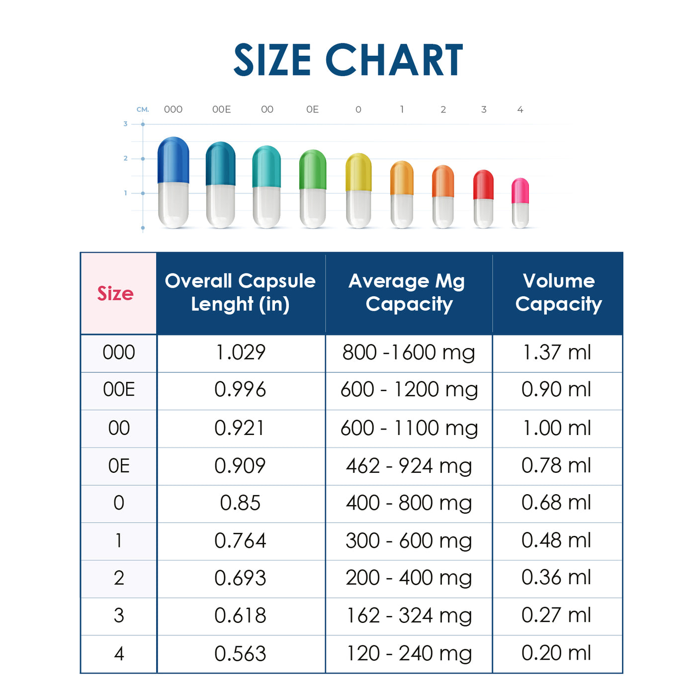 Titanium Dioxide (TiO2) Free - Colored Empty Gelatin Capsules Size 0 - Orange/Orange - 5000 Count - 5000